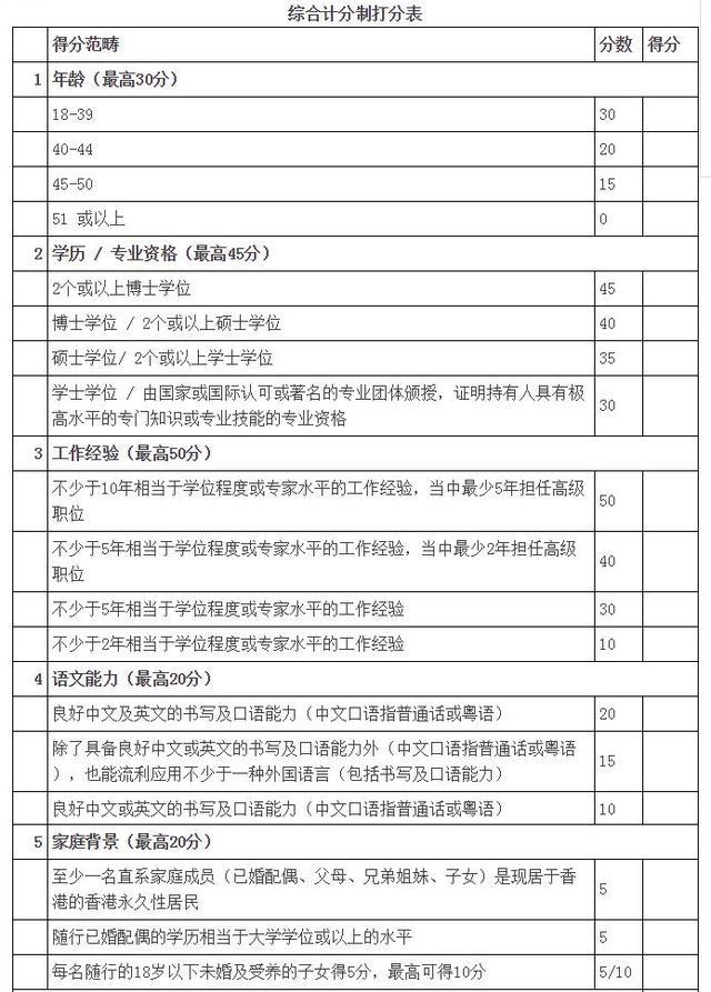 2017香港移民攻略：香港优才计划